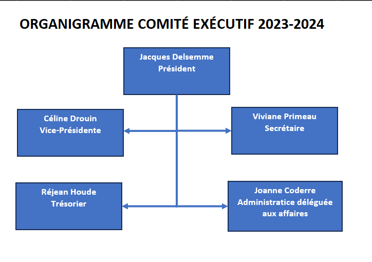 Comité exécutif 2022-2023