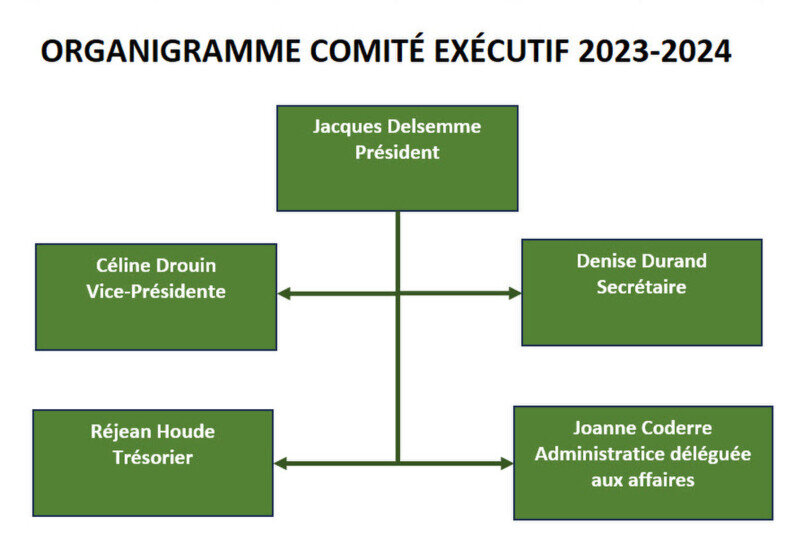 Comité exécutif 2022-2023