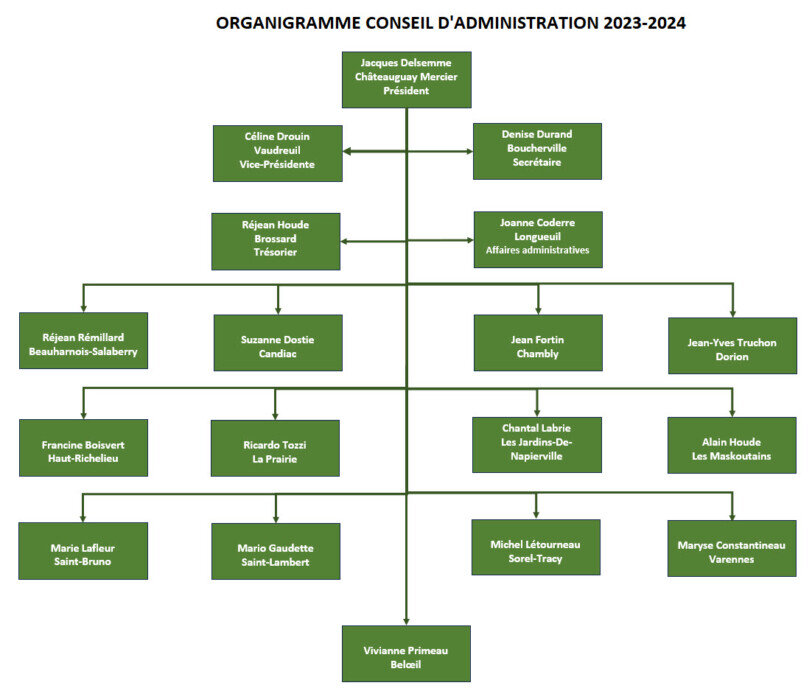 Conseil d'administration 2023-2024